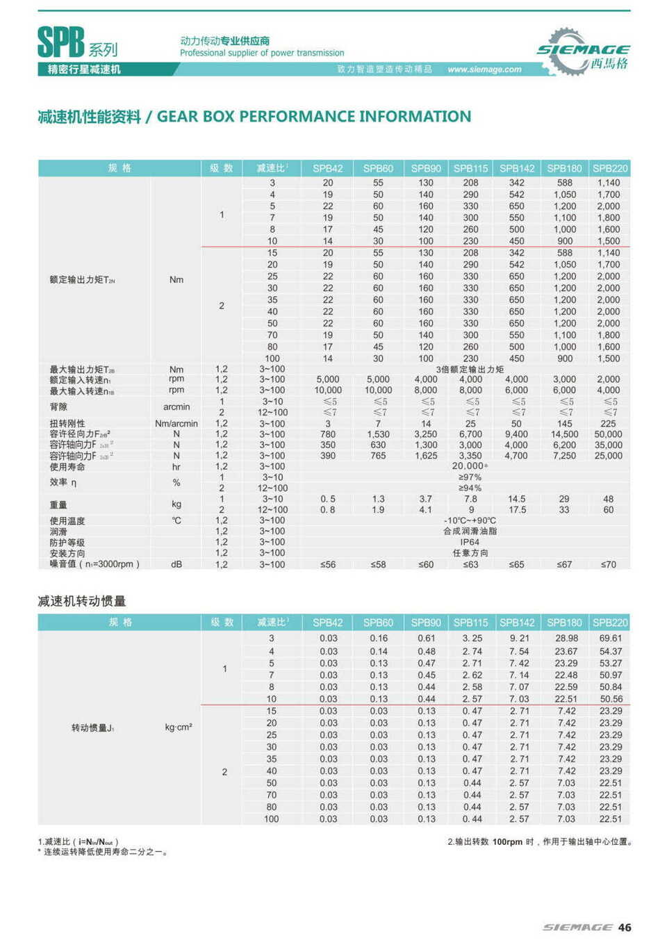 西马格扭矩表