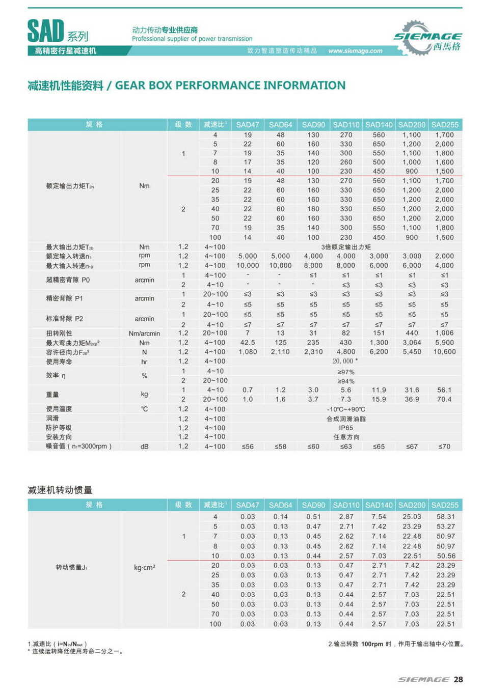 西马格减速机扭矩表