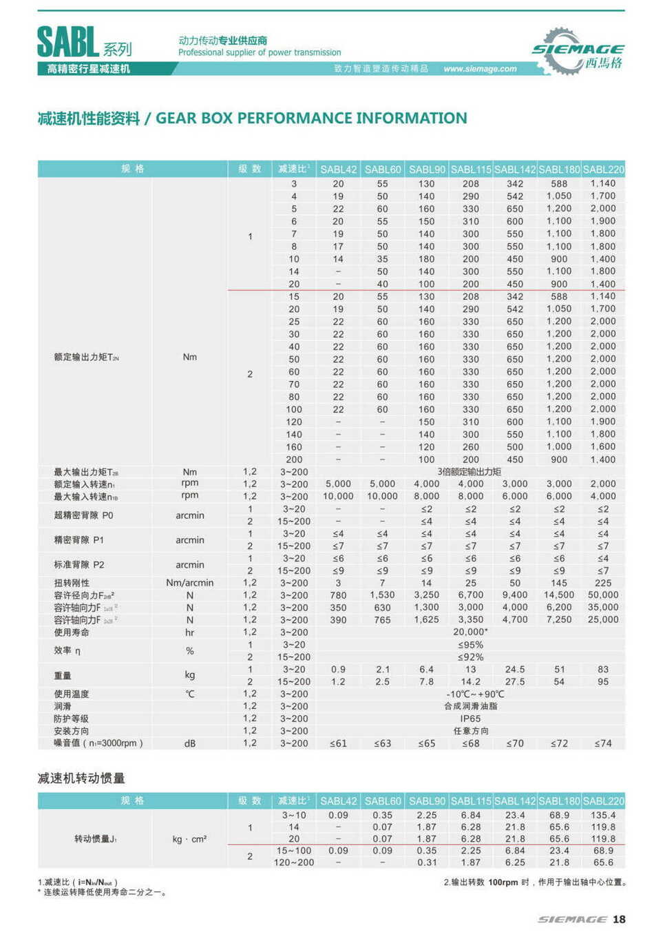 西马格行星减速机扭力表