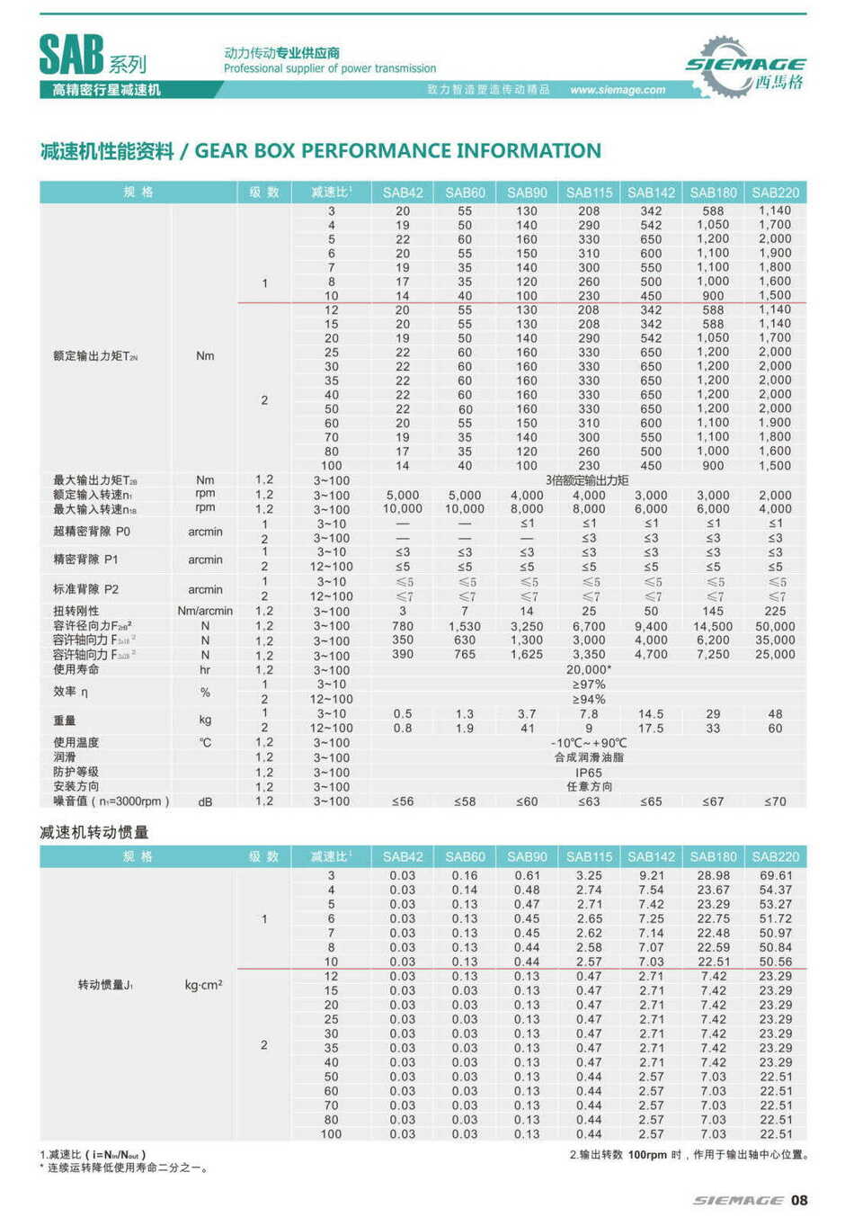 西马格行星减速机扭矩表