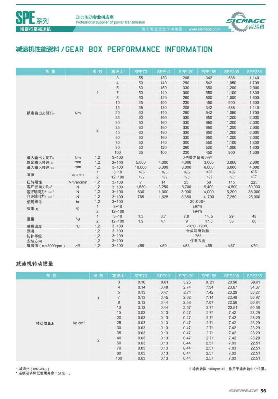 西马格减速机扭力表