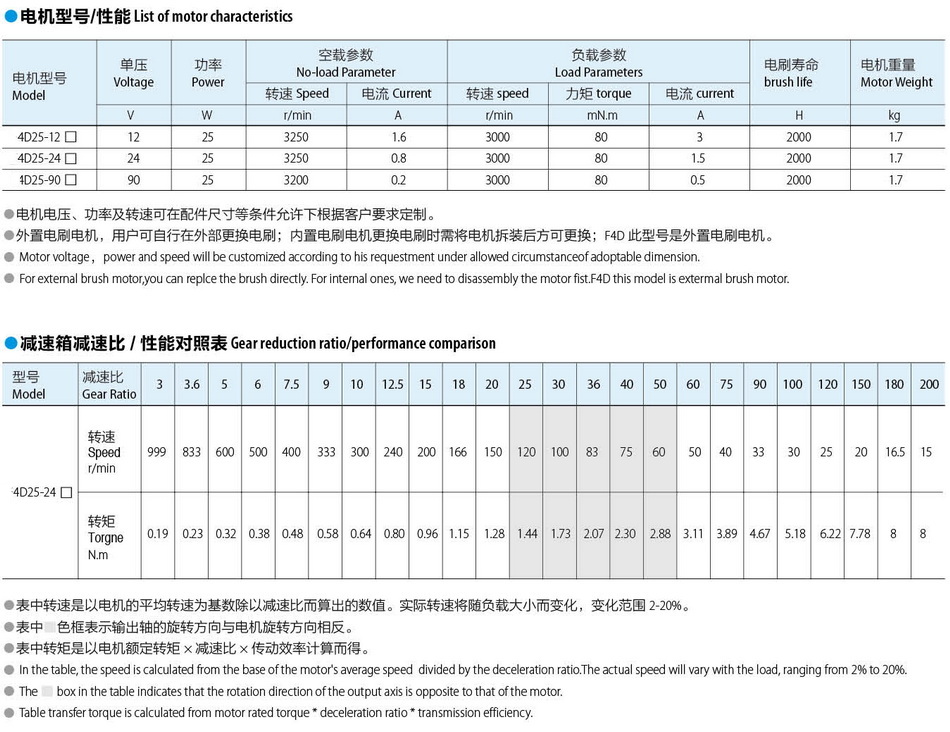 无刷直流电机80*80:80W