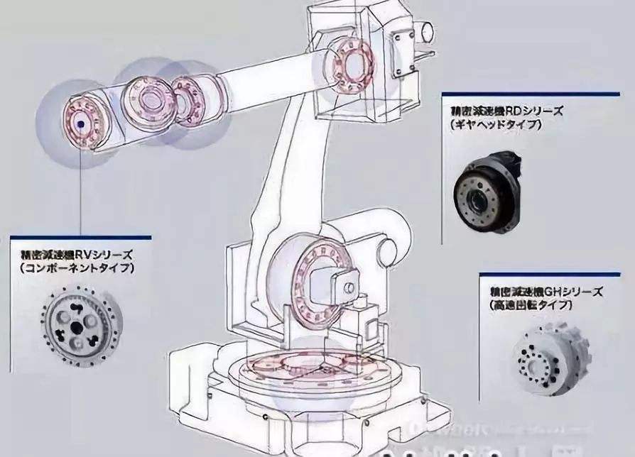 智能机器人减速机